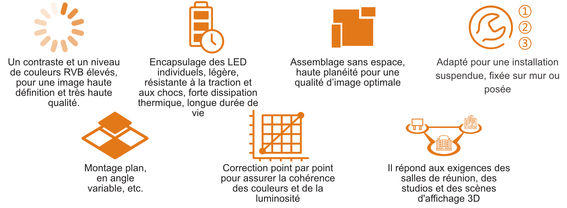 caracteristique Caracteristique