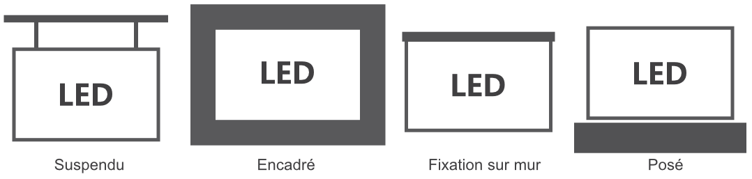 Fixation